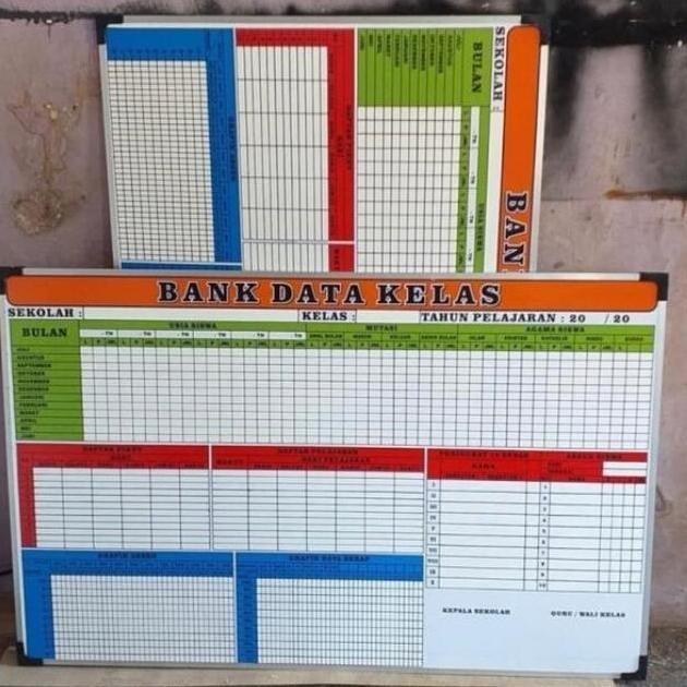 

papan data sekolah 100x150 Kualitas Original