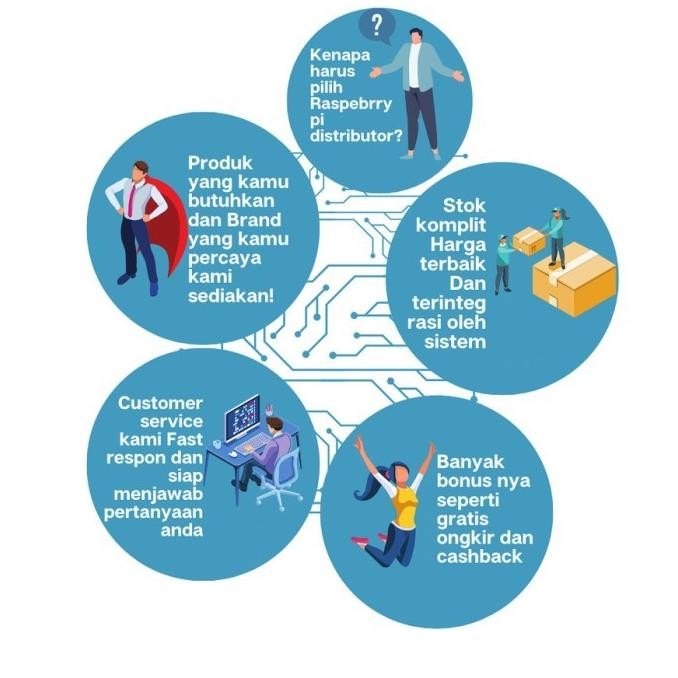 Abb Acs355-03E-05A6-4 2,2Kw 3Hp 3Phase 400V