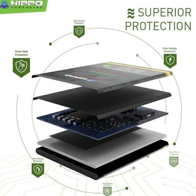 Hippo Baterai Bn46 Xiaomi Redmi 7 4000 Mah