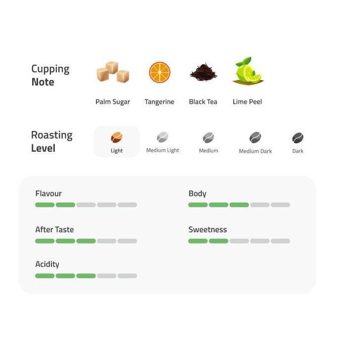 

[[ VELCRO / KOPI ARABICA ACEH GAYO HONEY PROCESS 500G - OTTEN COFFEE BEST SELLER