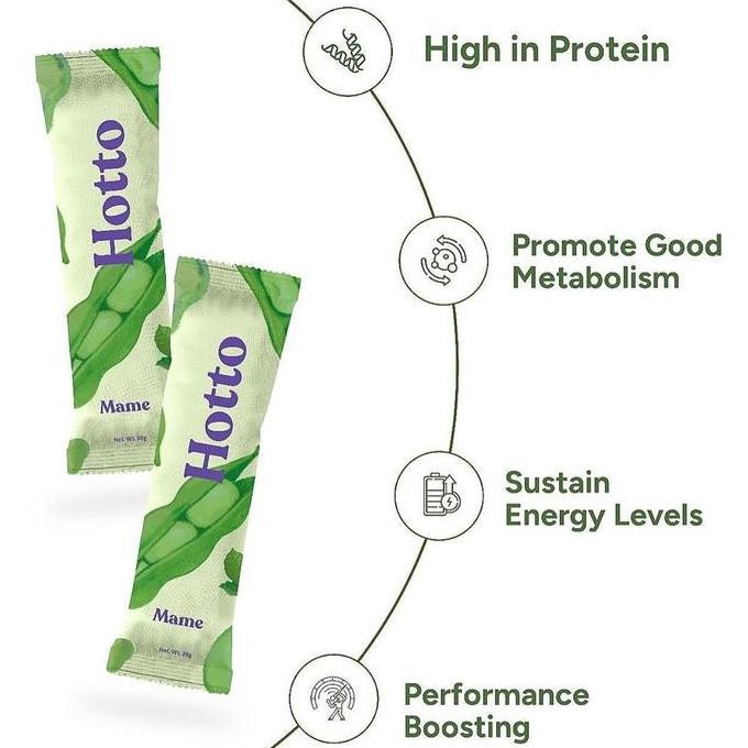 

Hotto Mame 1 Pouch Multigrain Protein With Edamame Isolate Whey Prebiotik Oat Beta Glucan Diet Sehat Sereal Kacang Kedelai Jepang Ubi Ungu Purple Potato Organik Purto Malt Rendah Kalori Bpom Halal Promo