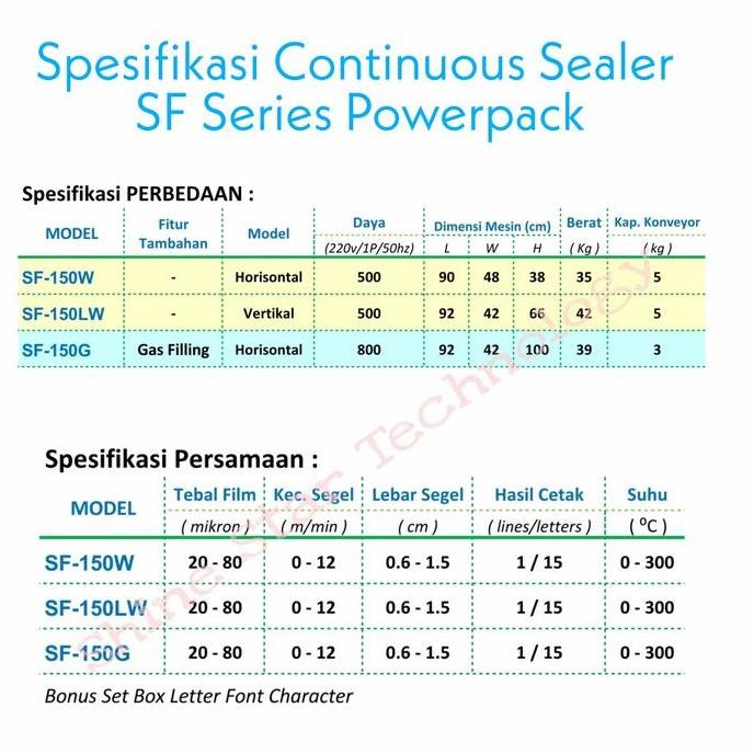 Continuous Sealer Body STAINLESS Powerpack SF-150W SF-150LW SF-150G