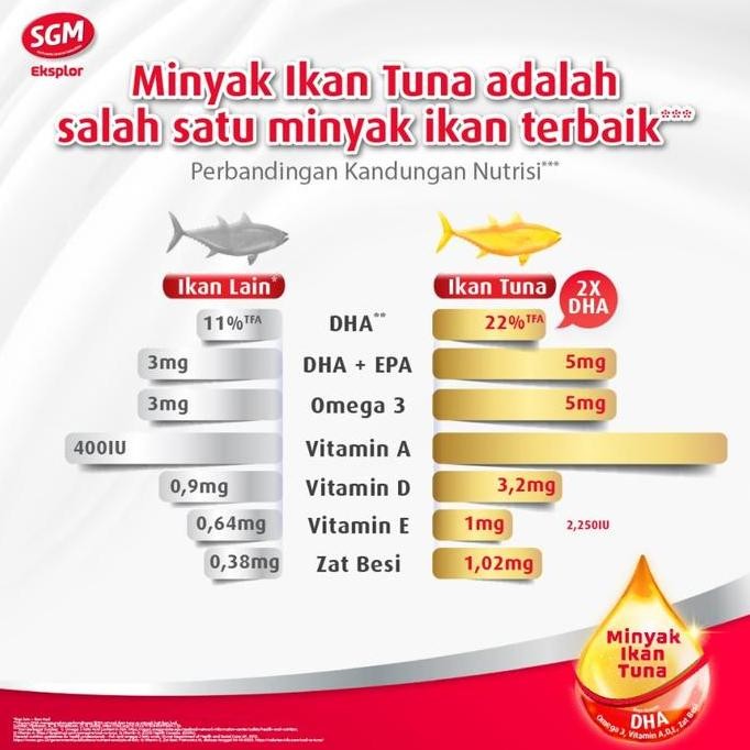 

SGM Eksplor 1 Plus Susu Pertumbuhan 1-3 Tahun 900g 900 gram KS