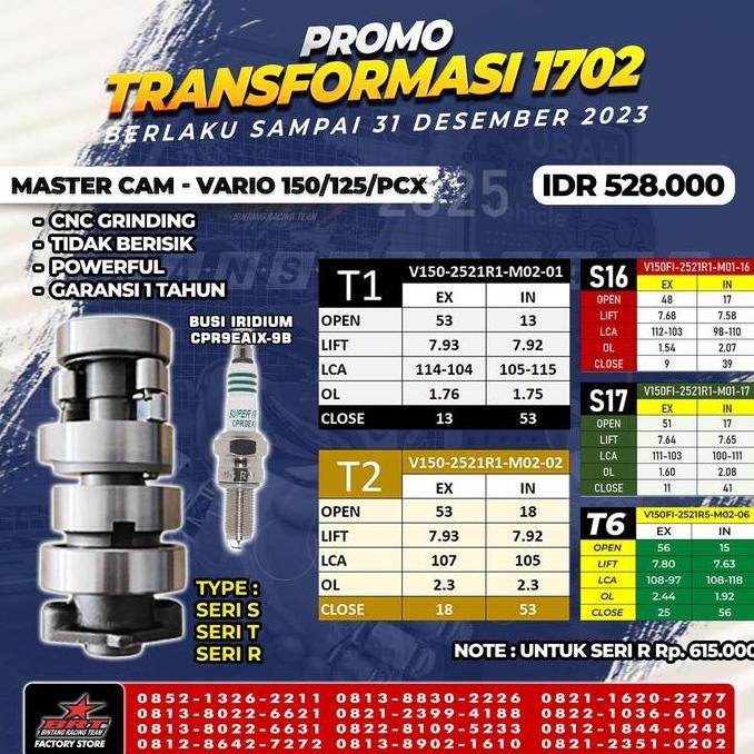 MASTER CAM VARIO 150/125/PCX/ADV