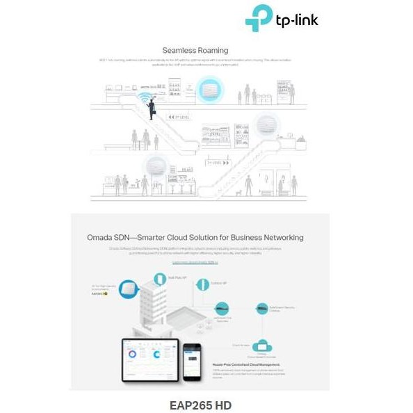 Tp-Link Eap265 Hd Ac1750 Wireless Mu-Mimo Gigabit Ceiling Ap Eap265Hd New Stok