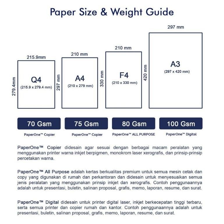 

JH8 Kertas HVS A4 80 GSM Paper One 1Rim Isi 500 Lembar