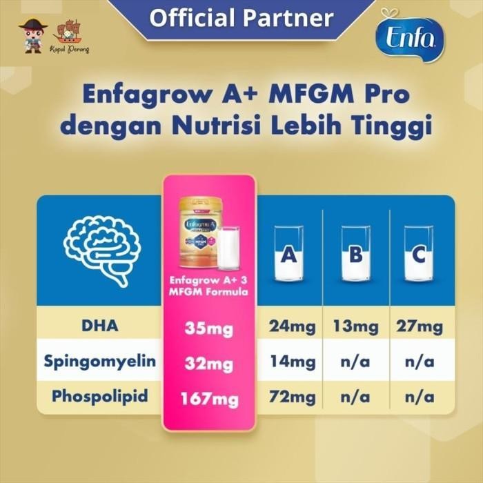 

Enfagrow A+3 Susu Formula Vanila 2400G