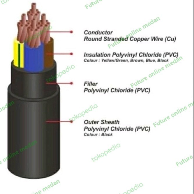 $+$+$+$+] kabel listrik hitam NYY 4 x 25 mm ETERNA / EXTRANA / SNI / meter ecer