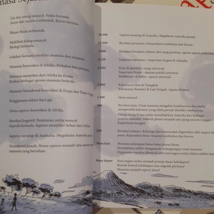 

BUKU SAPIENS GRAFIS KELAHIRAN UMAT MANUSIA YUVAL NOAH HARARI