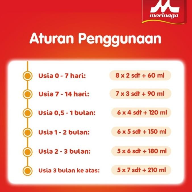 Grosir Bmt Reguler 800 Gr/ Bmt Reg 800 Gr/ Morinaga Bmt 800 Gr/ 800Gr