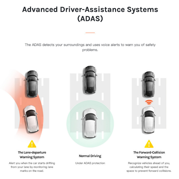 70MAI A500S DASH CAM PRO PLUS+ GPS ADAS