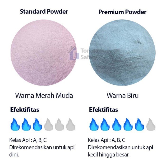 APAR ABC Powder 3 Kg Tonata / Set Komplit