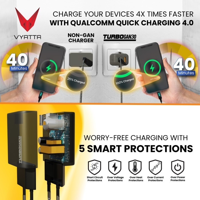 VYATTA TURBO GAN 30W FAST CHARGER PD TYPE C IPHONE 14 SAMSUNG XIAOMI