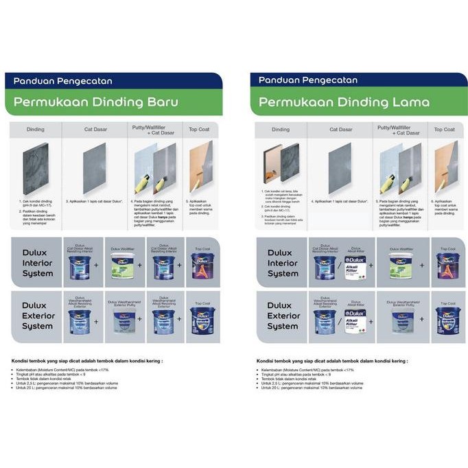 Dulux Pentalite Lily White 44520 (20 L) Pail Can