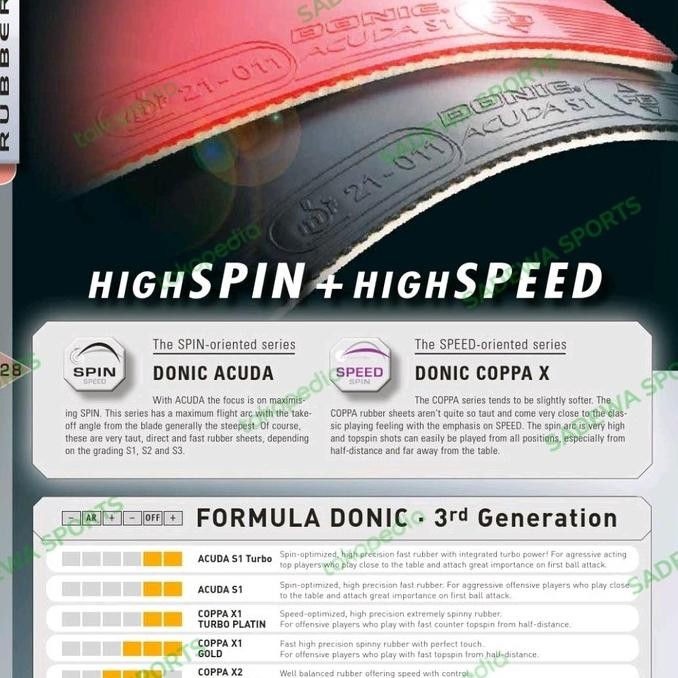 Obral Karet Pingpong Donic Acuda S2