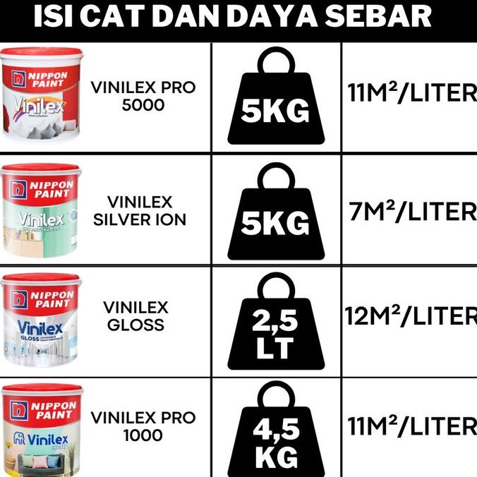 Nippon Paint Cat Tembok Eksterior & Interior Sweet Escapade Np Bgg 1759 T Hijau Sage Spotles Weather