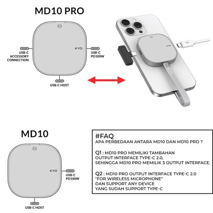 NEW KYO MAGDRIVE MD10 10Gbps Magsafe MAGNECTIC SSD PORTABLE USB 3.2 Gen 2x1 10Gbps Magnet Portable S