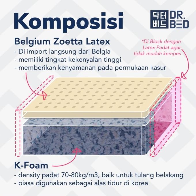 Sale [Custom Size] Kasur Latex Lategseu Dr.Bed