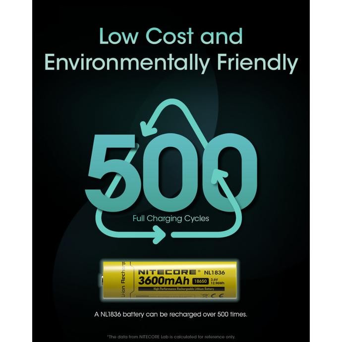 Murah NITECORE Baterai 18650 Li-ion 3600mAh High Drain Original Authentic Non COD