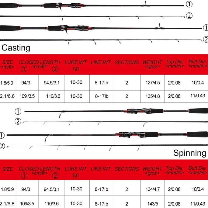 Murah (Cod) Joran Karbon Asli Japan / Joran Pancing Kuat 50Kg / Joran Murah Cuci Gudang / Joran Cast