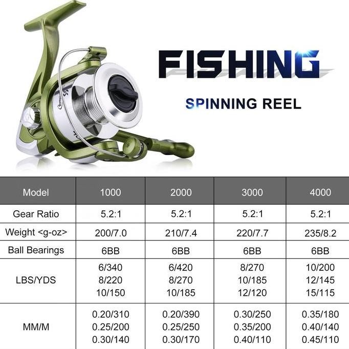 Grosir Set Pancing 1.8M Carbon Fiber Joran Reel Pancing Metal Spool 5.2:1 1000-4000 Set Max Darg 10K