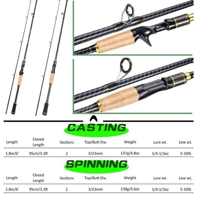 Sale Sougayilang Joran Pancing 1,8M Spinning/Casting Fishing Rod Carbon Fiber Fishing Tackle Outdoor