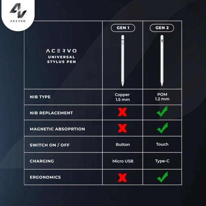 [Good] Universal Stylus Pen Active for Tablet, Android, Samsung, Xiaomi, Oppo