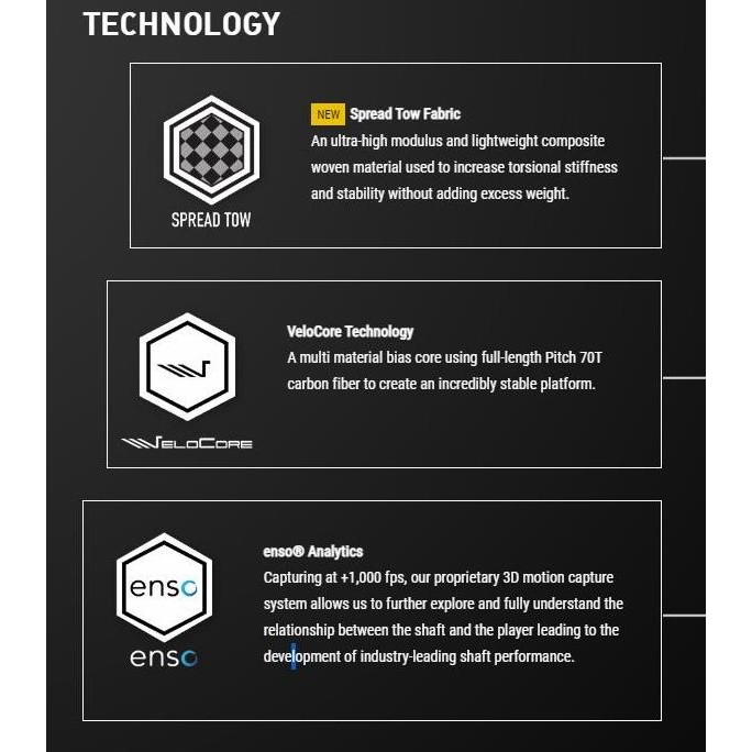 FUJIKURA VENTUS TR BLUE WOOD SHAFT