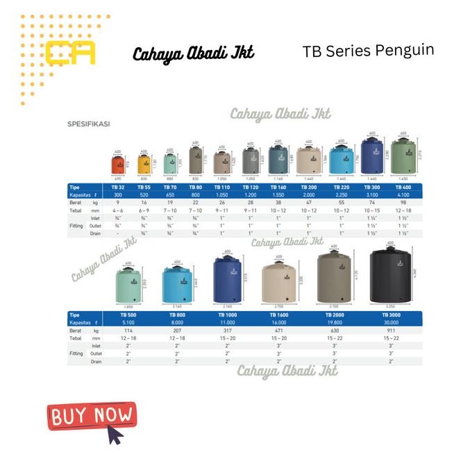 Terjangkau Tanki Air/Toren Penguin 520Liter Orange