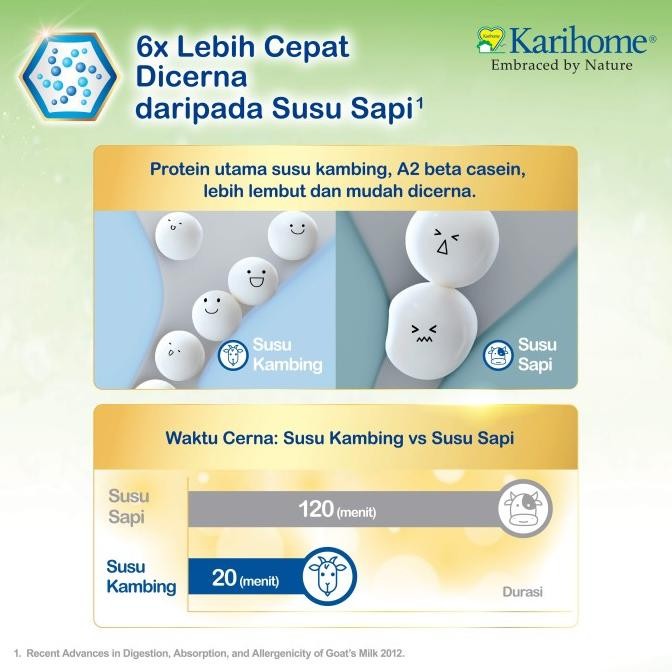 

Promo Karihome Susu Kambing Bubuk Untuk Keluarga 2 Pcs