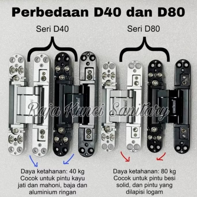 Terlaris Engsel Tanam Dekson/Engsel Invisible/Concealed Hinge Es Conc Dekkson/Engsel Tanam Concealed