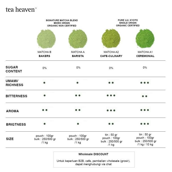 

Grosir Pure Matcha Powder A 1Kg Premium Green Tea Murni Japanese 1 Kg