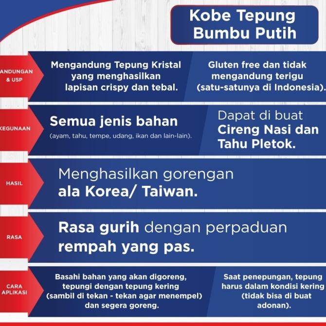 

Murah Kobe Tepung Bumbu Putih 850Gr 1 Karton Isi 12Pcs Gojek/Grab Only