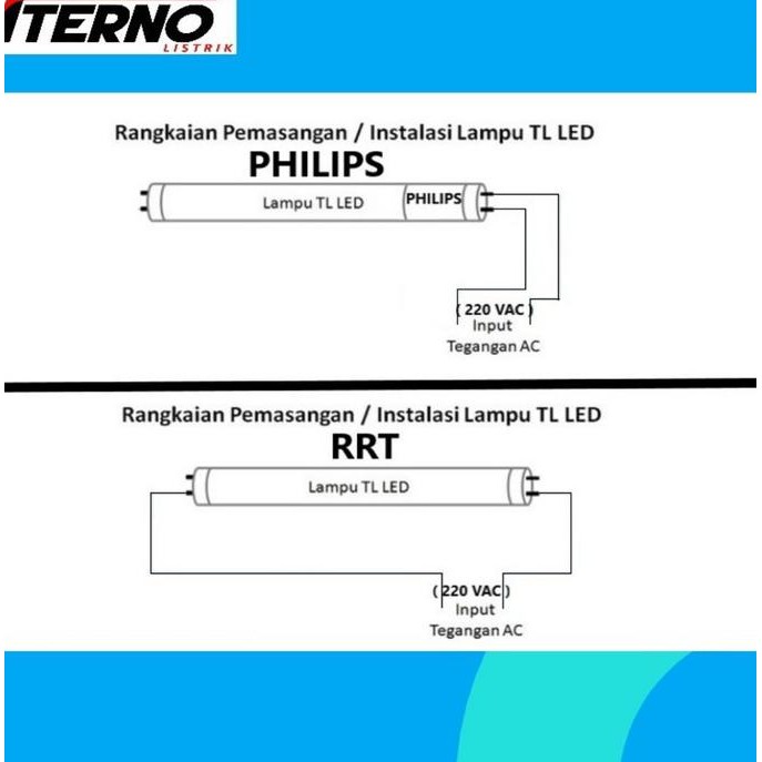 Kap Lampu Waterproof 2X18 2X18W Tl Led 2X8W Ip65 - Asli