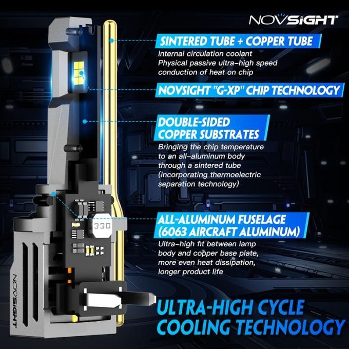 Lampu Bohlam Depan Besar Mobil NOVSIGHT N66 Headlight