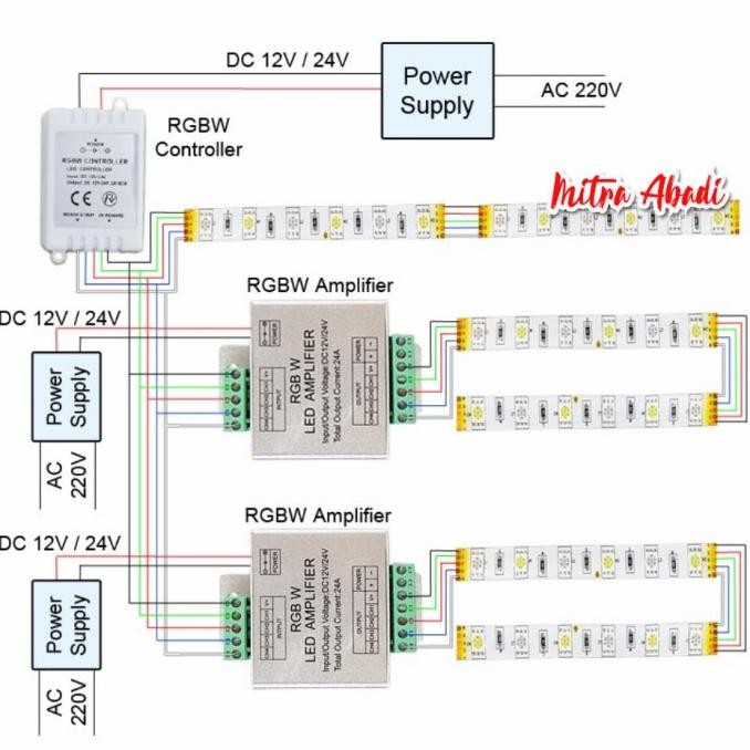 Amplifier Led Rgbw 24A Dc 12V / Dc 24V Original