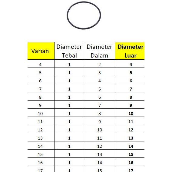 Karet Seal O Ring Tebal 1 Mm, Od : 4 5 6 7 8 9 10 11 12 13 14 22 24 25 Co