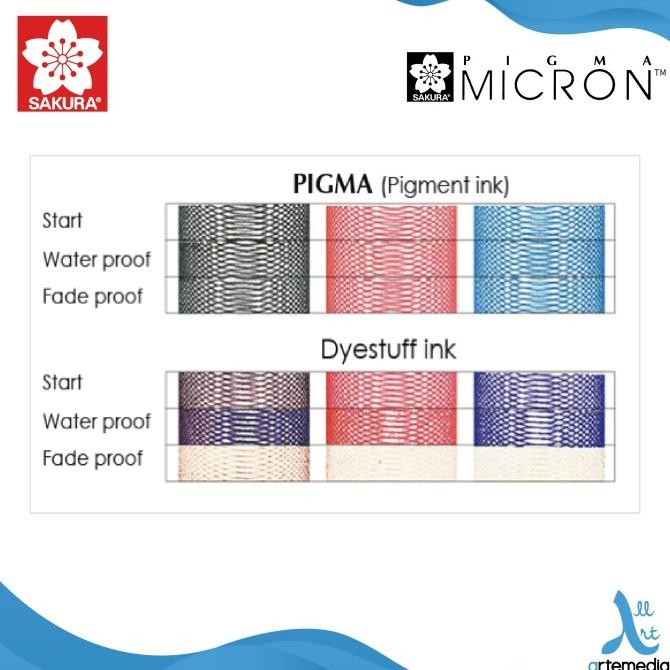 

Tersedia Drawing Pen Sakura Pigma Micron Manga Set Pulpen Gambar