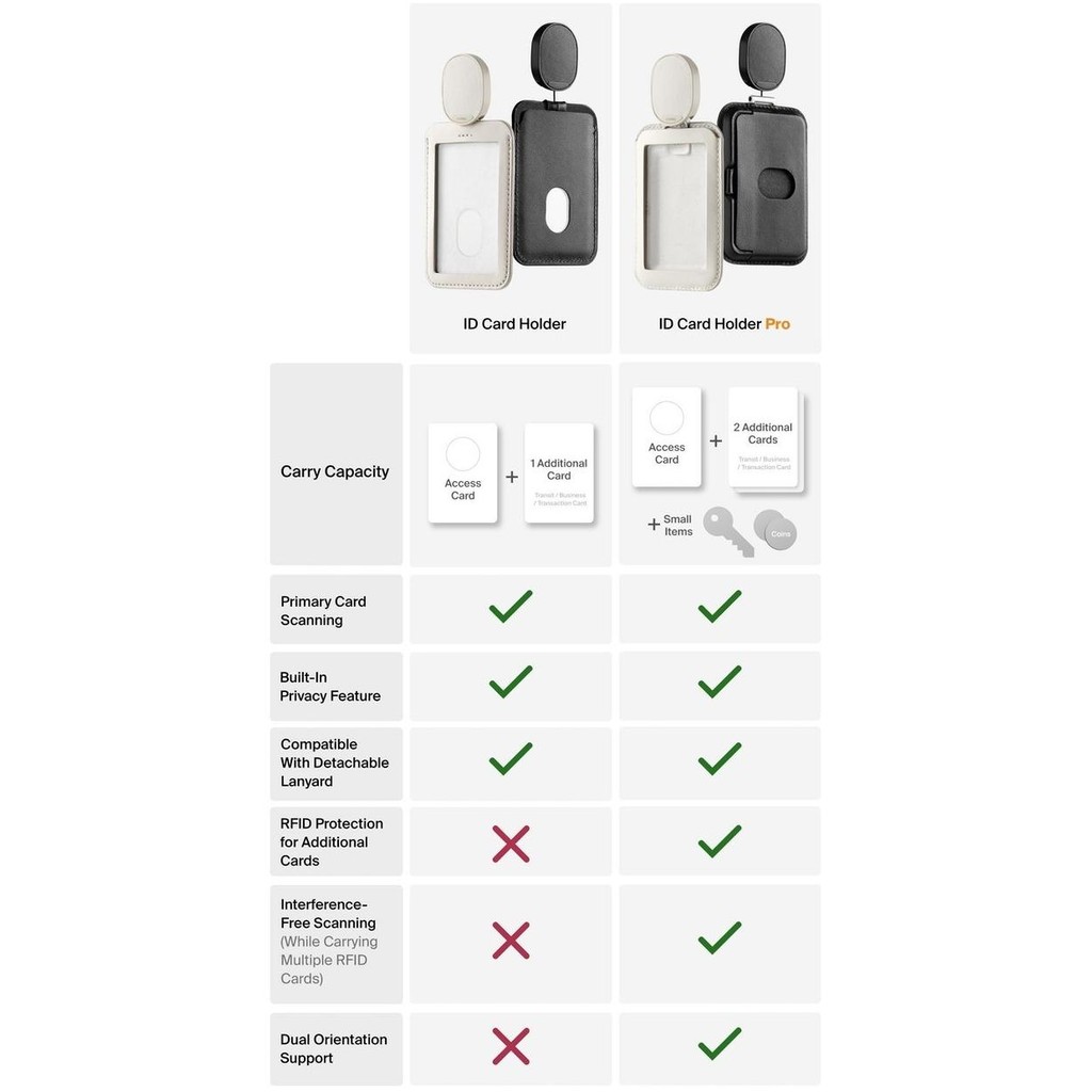 

new !!! Name Tag ID Card Holder PRO Orbitkey murah