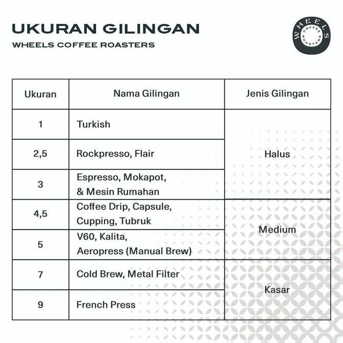 

ready stock Single Origin Espresso Arabica Coffee : Toraja Sapan 200gr