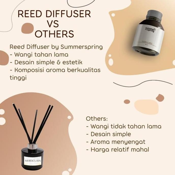 

Reed Diffuser Summerspring Tong Tji Tea Pengharum Ruangan Kamar Aromaterapi 40ml Otomatis Asli GGS