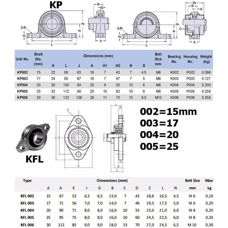 Pillow Block Bearing KP004 (20mm)