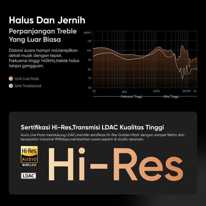 Zynk X Aurix Live Pod Lp40 Pro Headphone Bluetooth Tws Bluetooth 5.3 Gaming Mode Wireless  Hd Call H