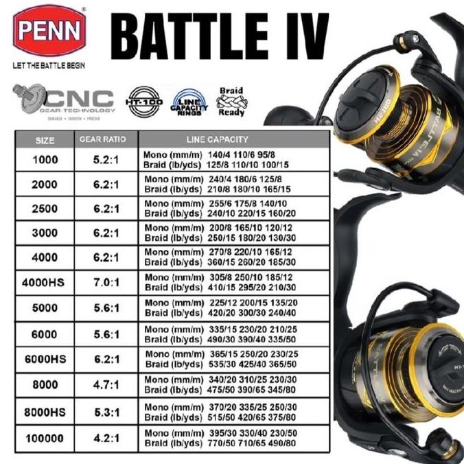 Reel Pancing Penn Battle Iv 1000-6000 Full Metal Body Hydro Armor System