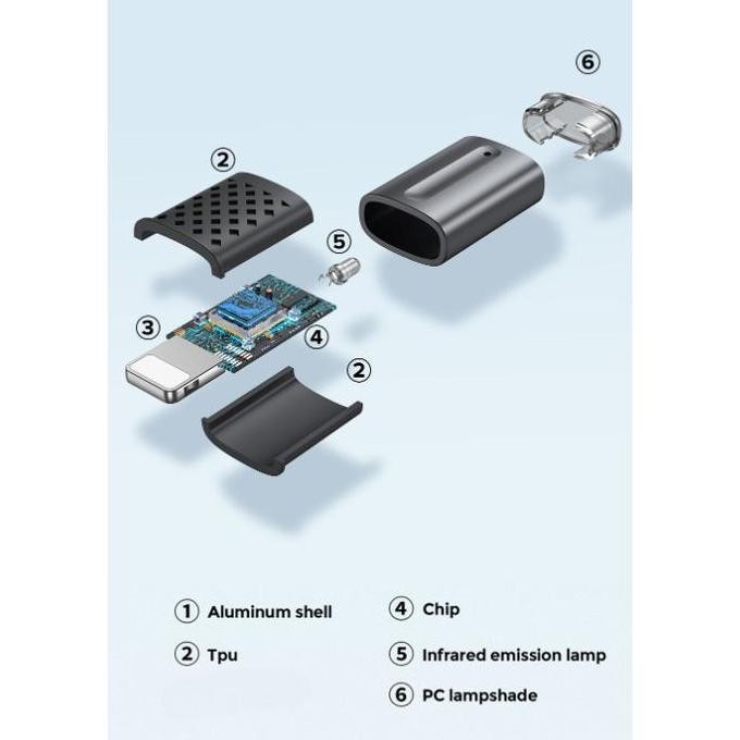 Remote Tv Dan Perangkat Elektronik Dengan Hp Otg Remote Control Infrared Smartphone Type C For Tv Ac