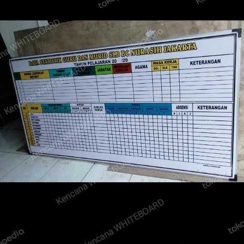 

Papan Data Statistik 120 240 Cm Kualitas Original