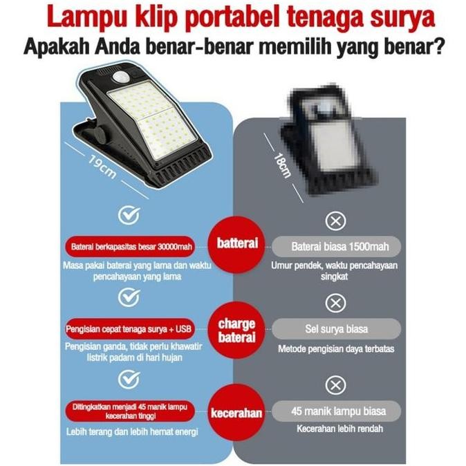 

600W Recycling Charging Lamp Dinding Taman Sensor Gerak Sinar Matahari tahun lampu dinding surya indikator daya anti petir jauh penggunaan di luar ruangan