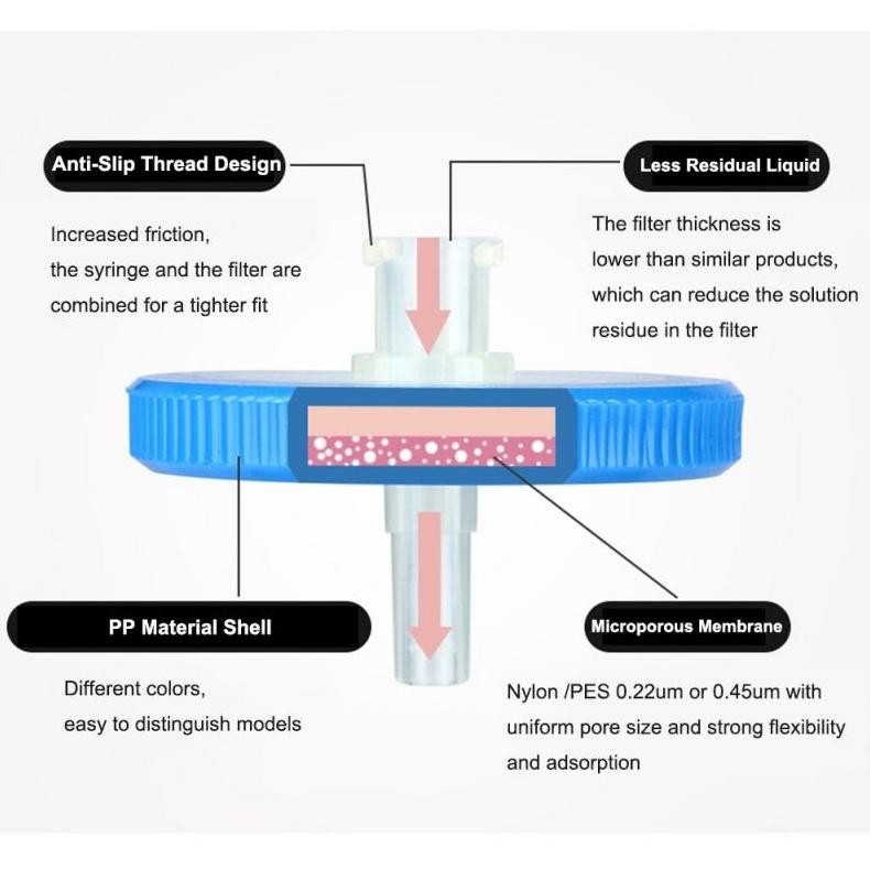 TERLARIS Syringe Filter 13mm 0,22 Um 25pcs Syringe Filter Nylon Syringe Membrane Filter ke-72