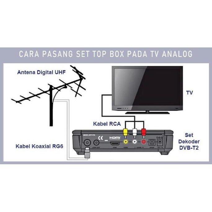 STB DIGITAL MATRIX APPLE DVB-T2 HD KUNING
