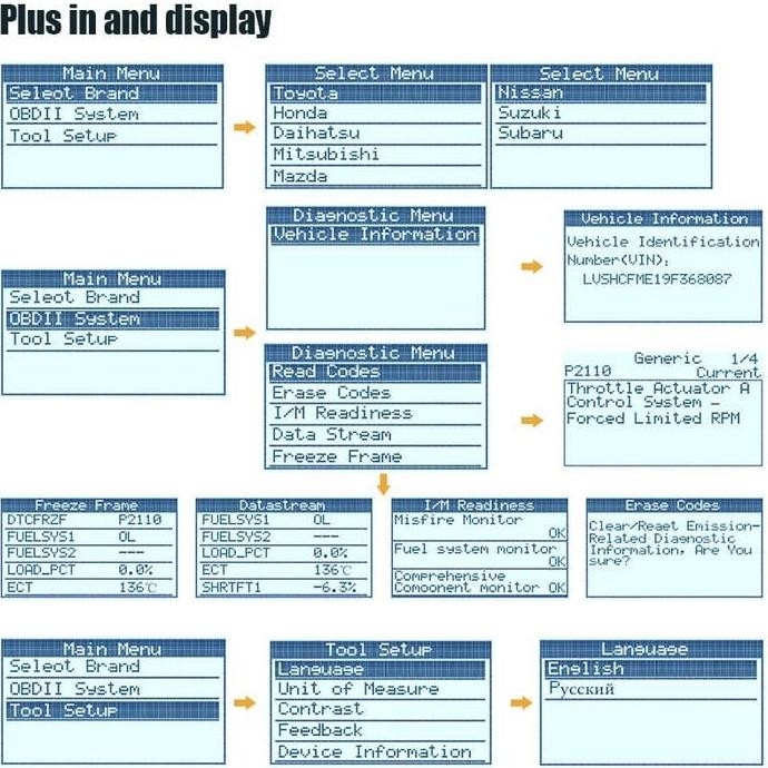 Obdmate Om127 Lebih Bagus Dari Om500 New Stok